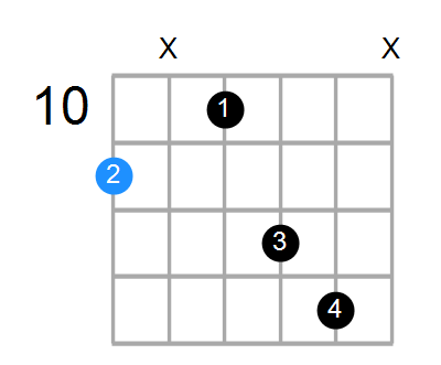 D#6 Chord